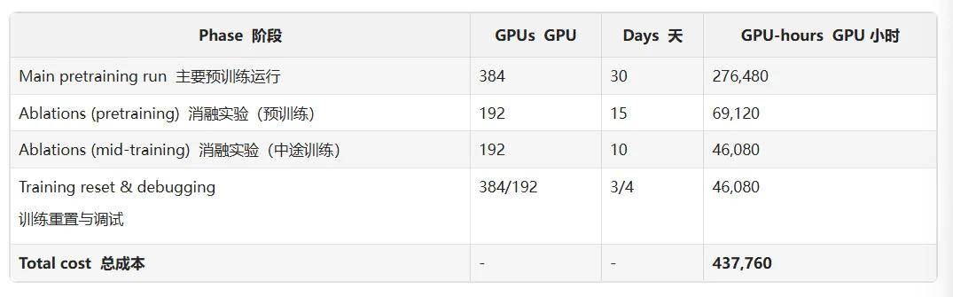 HuggingFace發布實戰指南，從決策到落地手把手教你訓練大模型