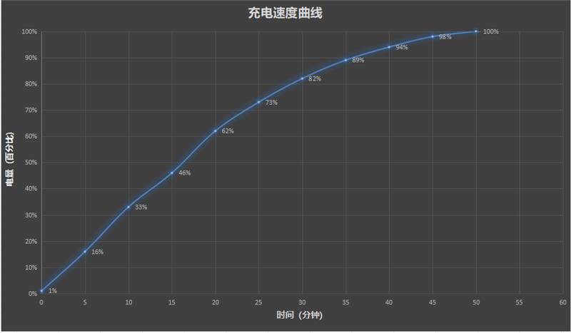 安卓Air首秀！ 聯想moto X70 Air 評測：159g的極致輕薄