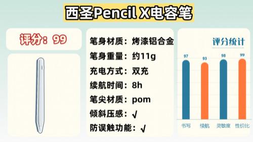 电容笔好还是触屏笔好？2025年整理汇总10款高口碑iPad手写笔推荐