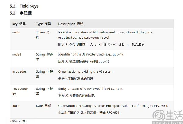 为解决AI污染问题，互联网行业要开始“查成分”