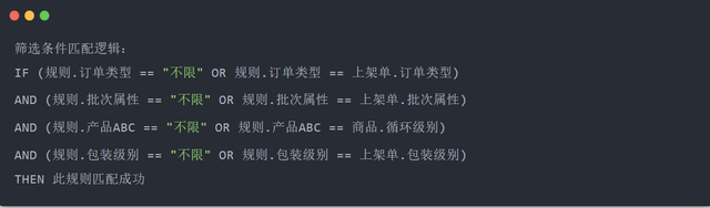 WMS上架策略的产品设计与背后的执行逻辑拆解