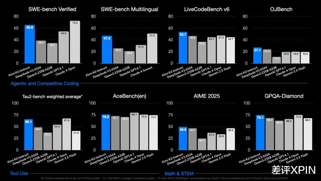 我們差點忘了的Kimi，最近要“殺”回來？