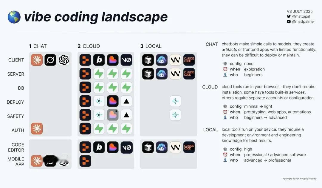 Token成本下降，訂閱費卻飛漲，AI公司怎么了？