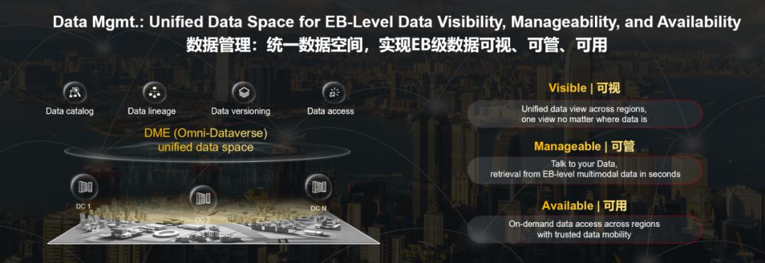 數據高效流通利用的三級跳躍：不只是“資源”，更是“資產”與“貨幣”