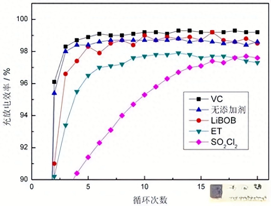 ??6000次循環！假設手機電池能用到2030年？我勉強算筆賬