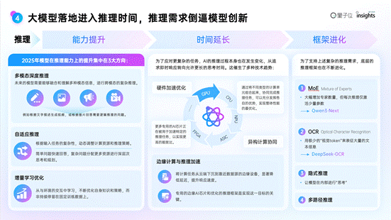 2025年度AI十大趨勢發布：AI重塑流量入口，開源AI已經進入中國時間