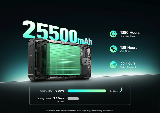 25500mAh+32GB,刚发布的这2TB新机,很骚