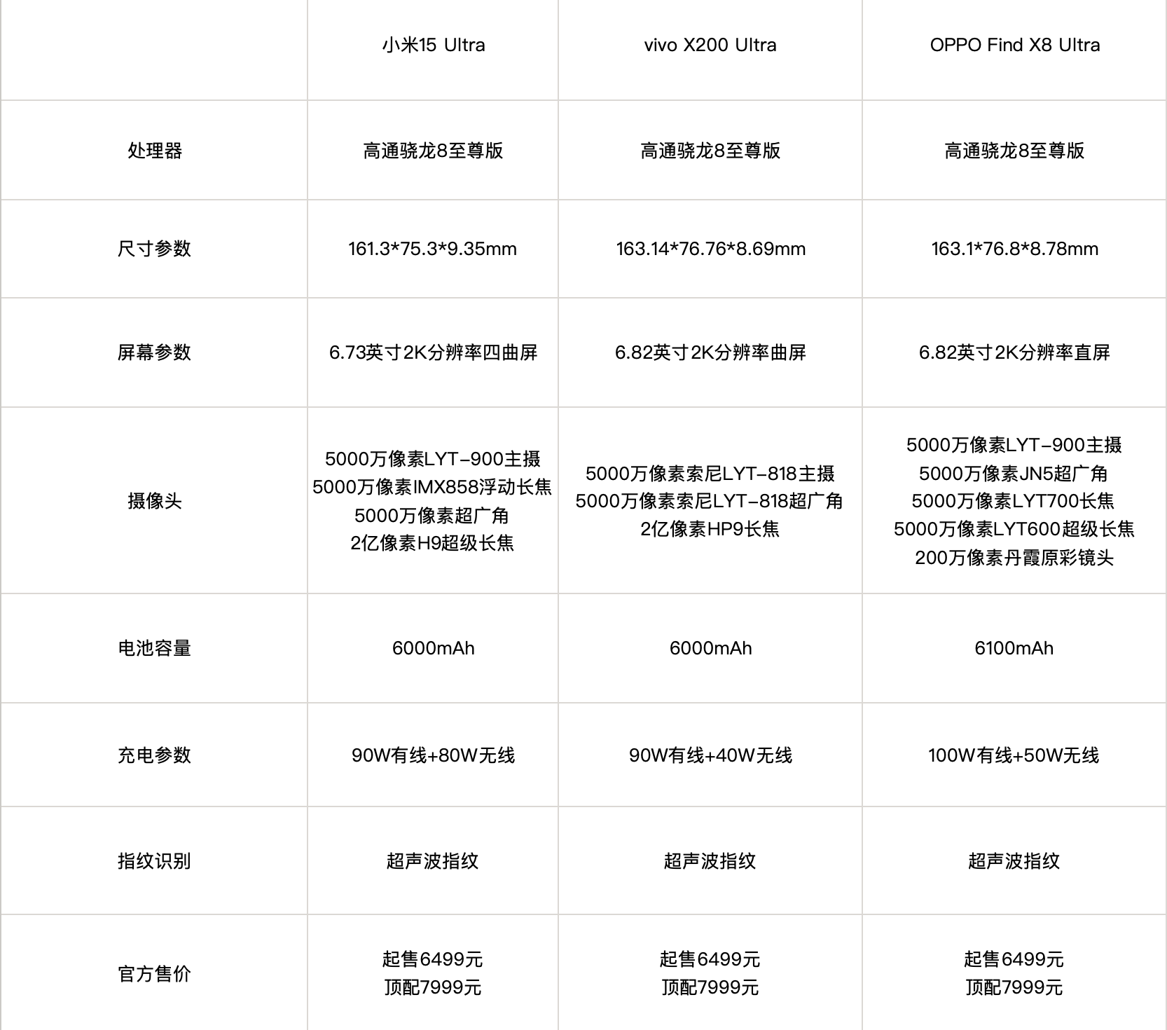 PK结果太意外!OVM混战,三台Ultra谁更胜一筹?