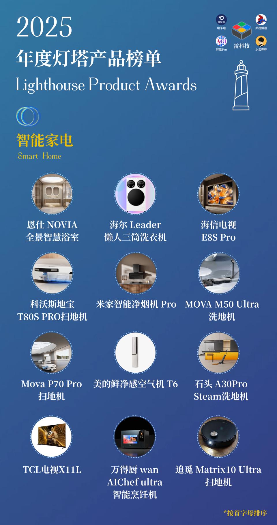 雷科技「2025年度燈塔產品榜」揭榜，這一年最重要的創新！