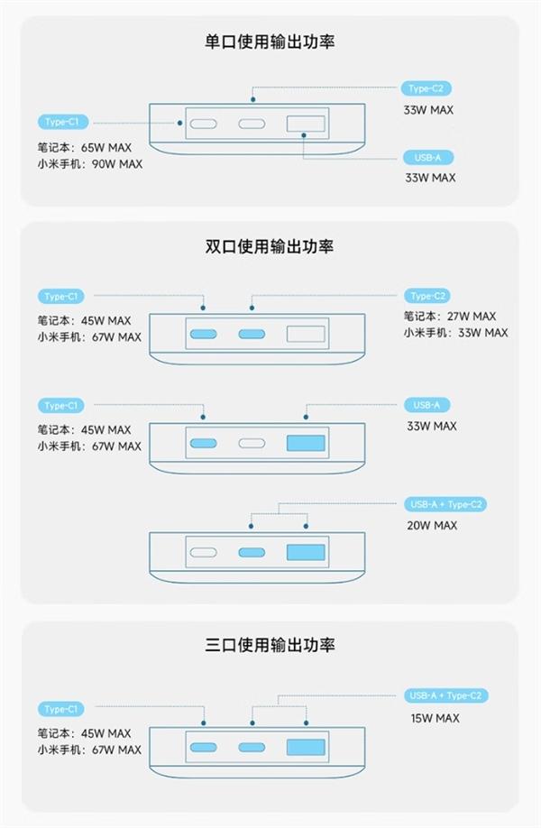 242元！酷態科15號超級電能卡Air發布：用上旗艦機硅碳負極+氮化鎵技術