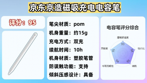 ipad的笔可以用其他的代替吗?2025年盘点10大热门高口碑型号!