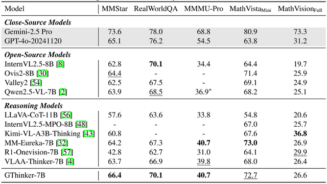 多模態大模型學會回頭「看」：中科院自動化所提出GThinker模型