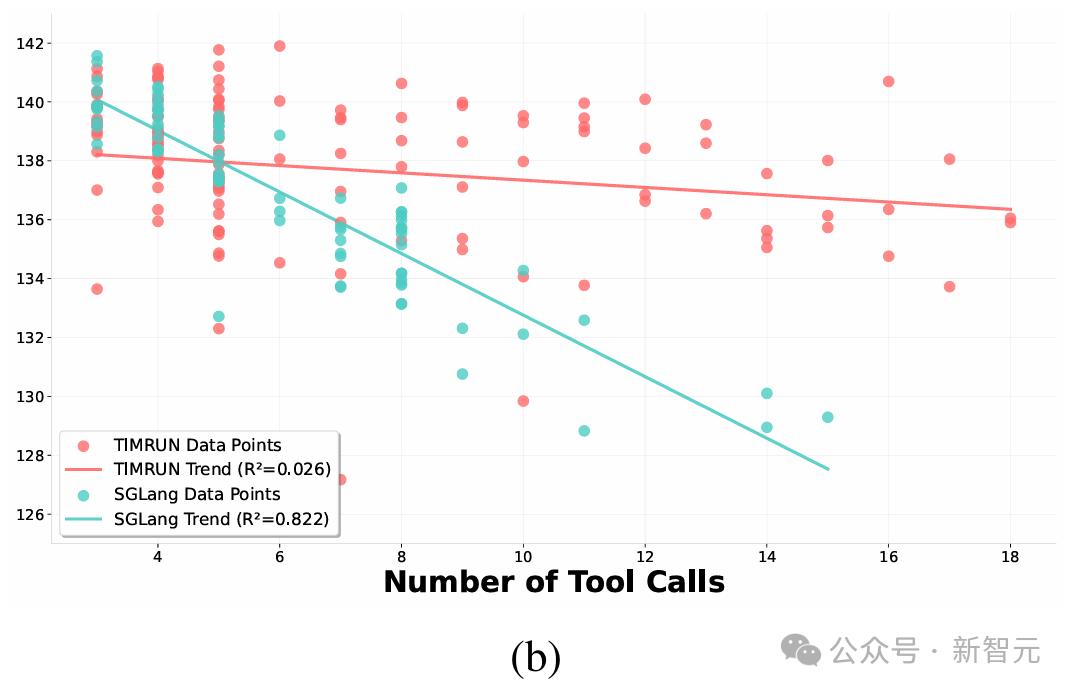 清华校友出手8B硬刚GPT-4o!单一模型无限工具调用,终结多智能体