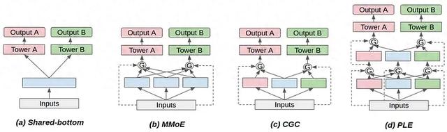 AI 編程十字路口：為什么說 Copilot 模式是創業陷阱？