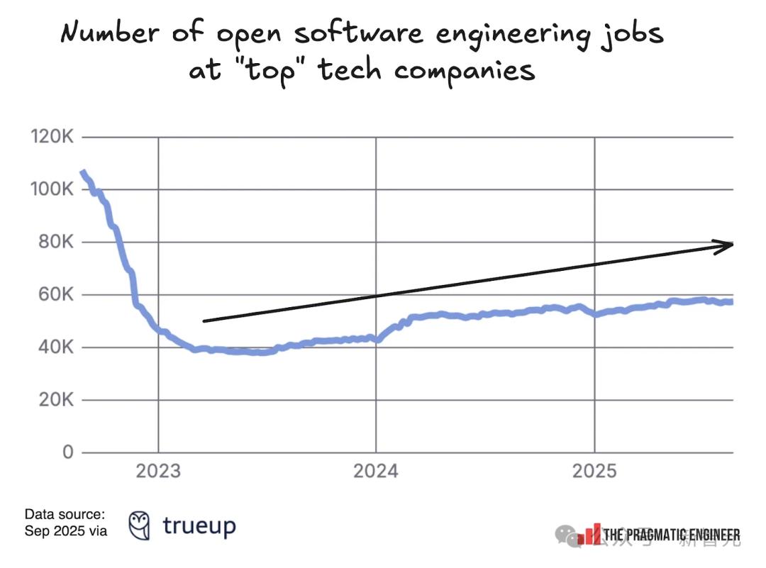 招聘最猛的不是OpenAI！這家陷入間諜案的HR初創，正在狂招工程師