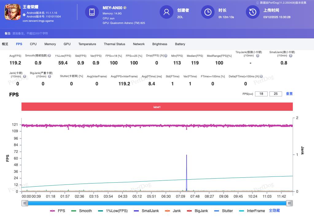 2000元檔位值得買的手機：對比完四款新機 我首選榮耀500