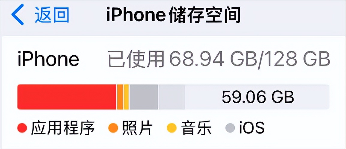矛頭直指蘋果！128GB手機該退場了嗎？網友：只要價格到位就行