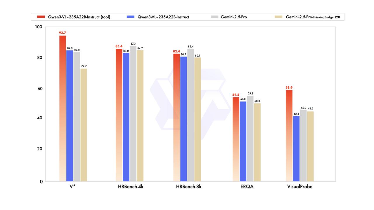 模型七连发刷新 SOTA ,中国正在诞生 AI 时代的 Android