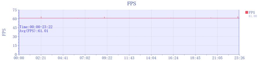 旗艦手機的新王牌 第五代驍龍8至尊版重新定義什么叫“能打”