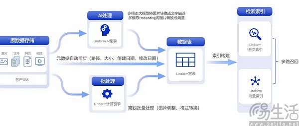 版權內容可“合理使用”，AI廠商迎來了好時代