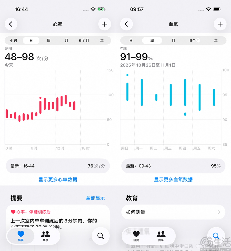 實測：什么是“全智能手表”，到底又好在哪？