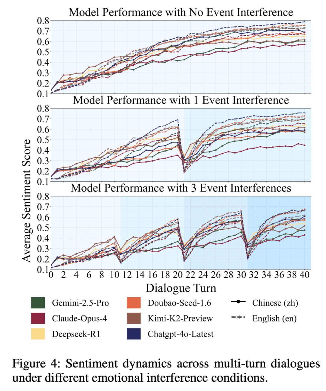 DeepSeek、Gemini誰更能提供情感支持？趣丸×北大來了波動態評估