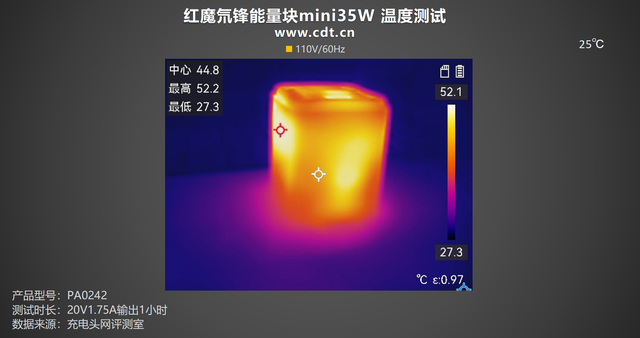 便攜與性能兼備，紅魔氘鋒能量塊mini35W充電器評測