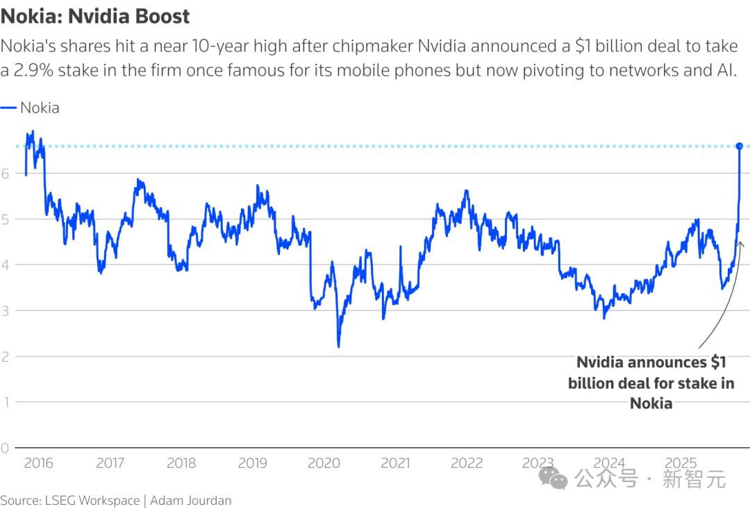 「美隊」老黃深夜扔出地表最強GPU！算力百倍狂飆，下次改演雷神