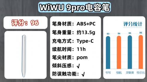 哪個品牌電容筆好用？2025年平替電容筆品牌排行榜前十名分享！