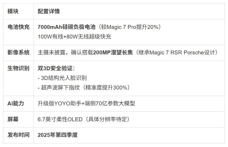 主攝潛望雙2億？榮耀Magic 8 Pro陷鏡頭羅生門！數碼博主爆料分歧