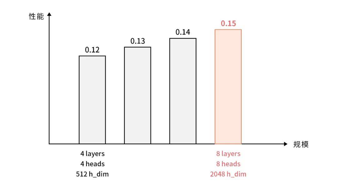 拿走200多萬獎金的AI人才，到底給出了什么樣的技術方案？