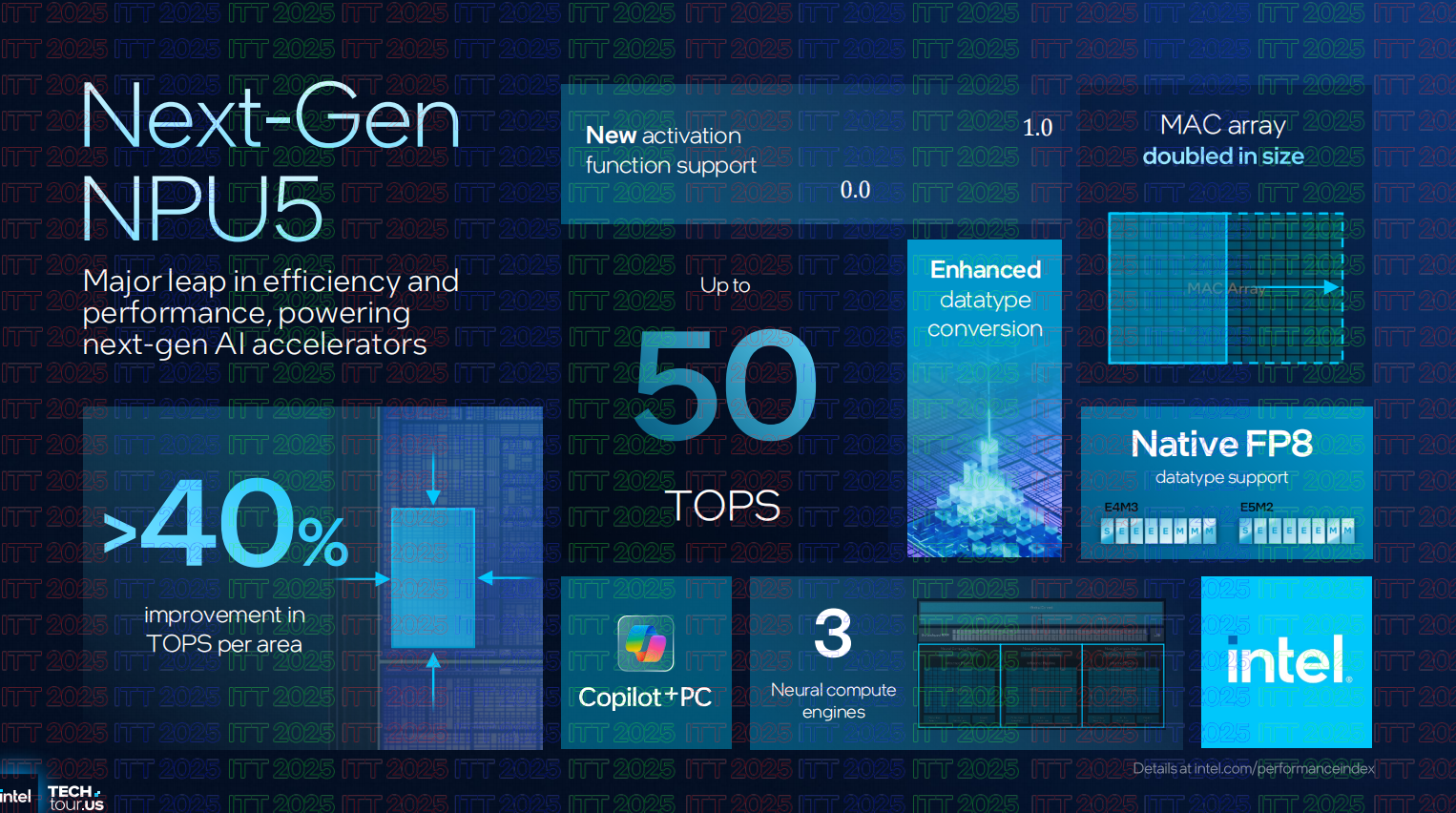 英特爾18A工藝首秀！Panther Lake深度揭秘：AI PC的全新答案