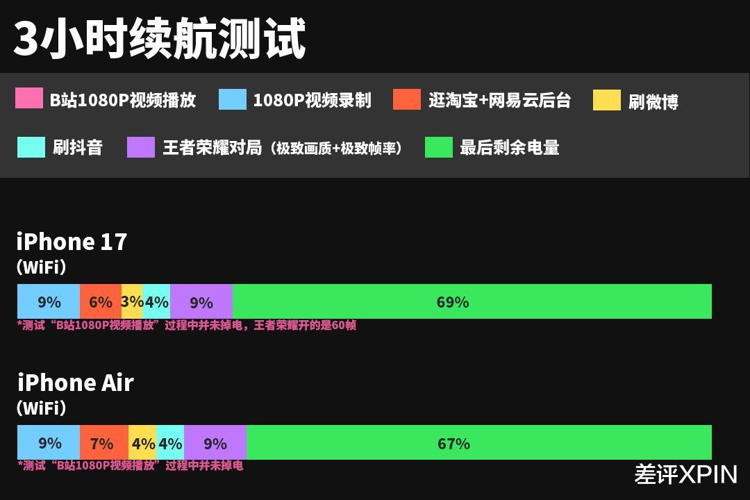 拆完iPhone Air后，我覺得蘋果還有牙膏能擠