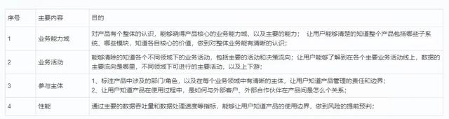 使用手冊該怎么寫？