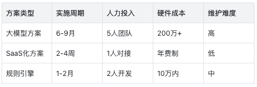 AI项目失败的真相：60%企业都忽略了这关键一点
