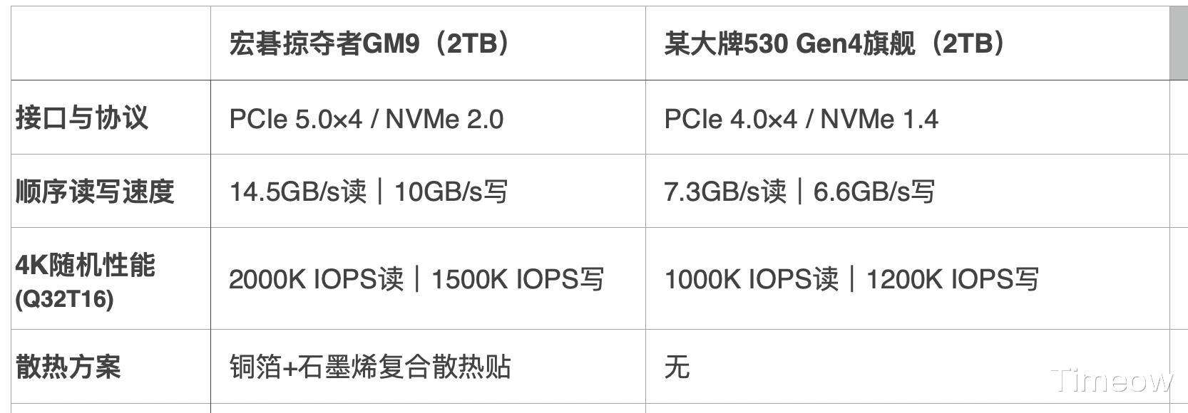 PCIe5.0普及？618质价比之王-宏碁掠夺者GM9固态硬盘2T最低价999