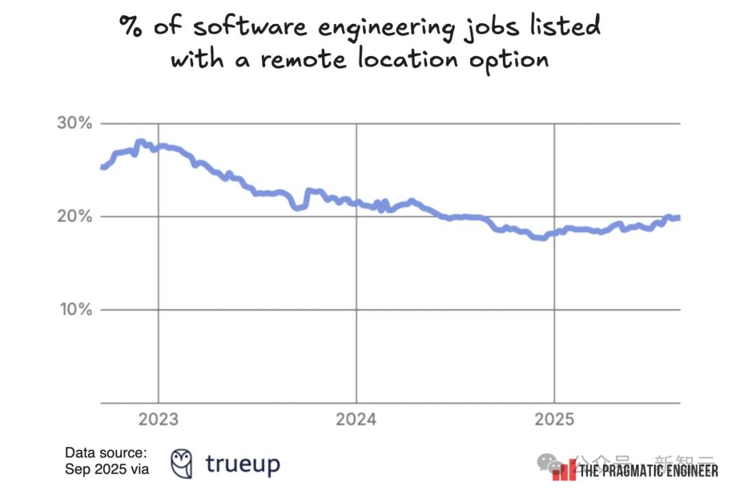 招聘最猛的不是OpenAI！這家陷入間諜案的HR初創，正在狂招工程師