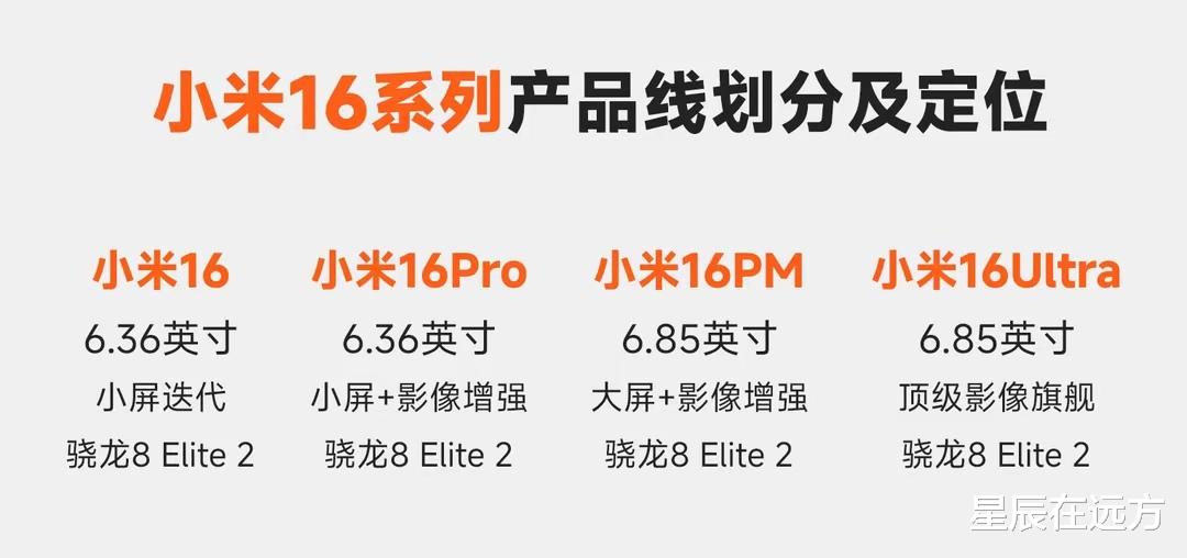 小米16系列曝四款机型:分小屏大屏双路线,设计回归小米11 Ultra