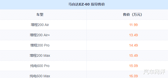 马自达EZ-60正式上市！共6款配置，网友：售价很良心