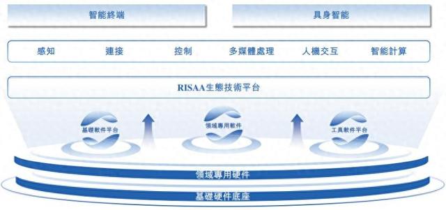 北京诞生一个超级IPO