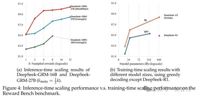 DeepSeek R2來了？全新推理時(shí)Scaling論文聯(lián)手清華震撼發(fā)布