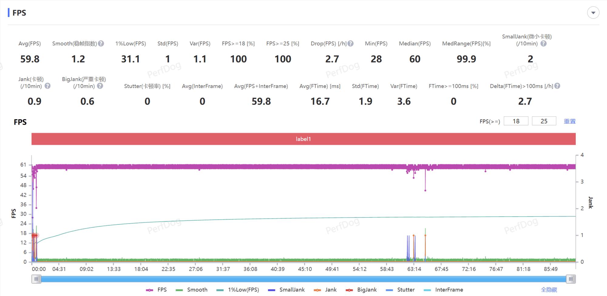 5個小時也能持久滿幀？OPPO Find X9 Pro性能實測