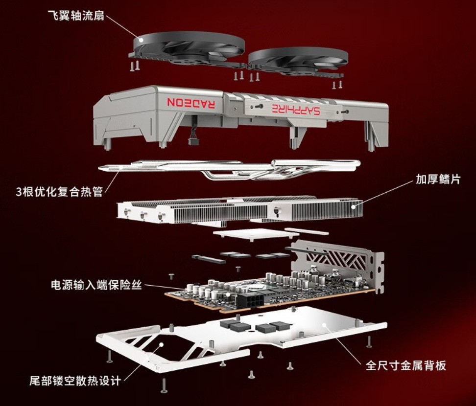 5000元裝機首選 藍寶石RX 9060 XT 8G僅2399元