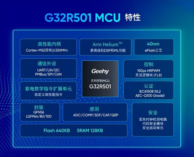 国产MCU,与TI、ST“硬碰硬”