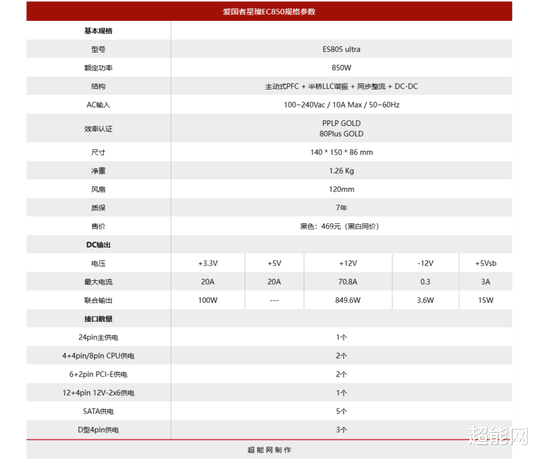 愛國者星璨EC850電源評測：一款全日系電容的入門級PPLP金牌產品
