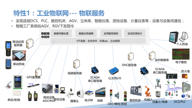 新一代智能制造工厂解决方案（PPT）