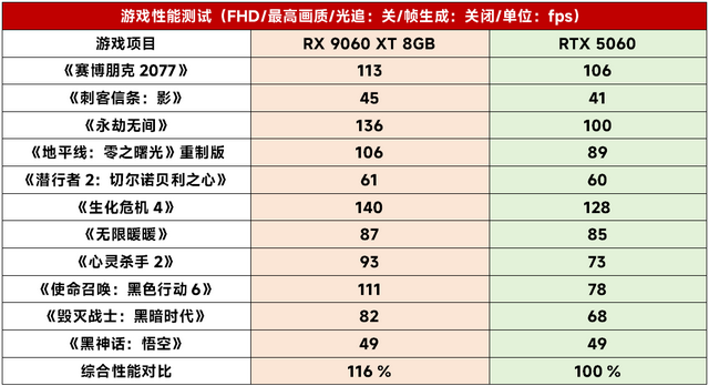 【首发】蓝宝石PURE极地 & NITRO氮动RX 9060 XT重磅测评