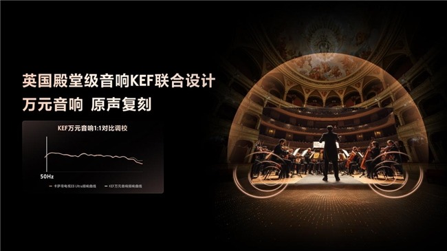 卡薩帝電視推出MiniLED頂配屏 黑晶屏Ultra畫質與流暢雙巔峰