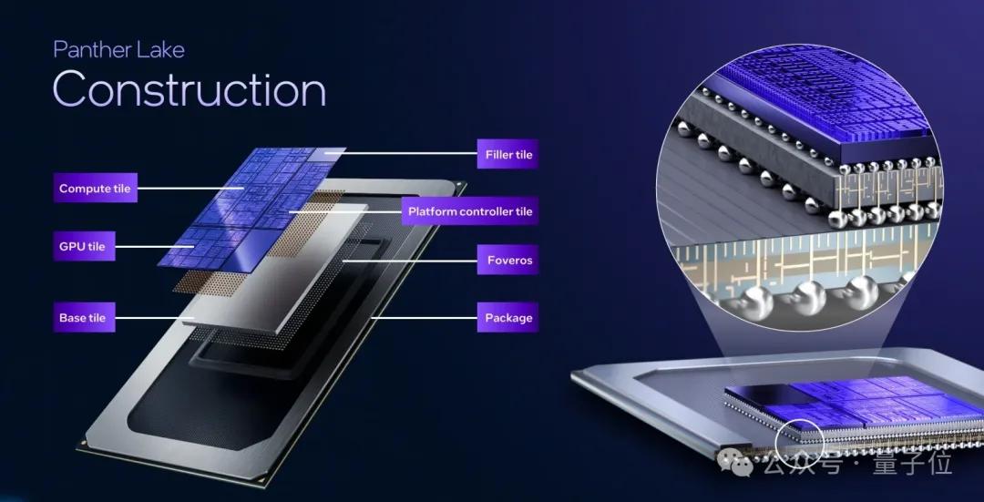 英特爾發布“2納米級”工藝CPU，你的AI PC性能即將暴漲50%