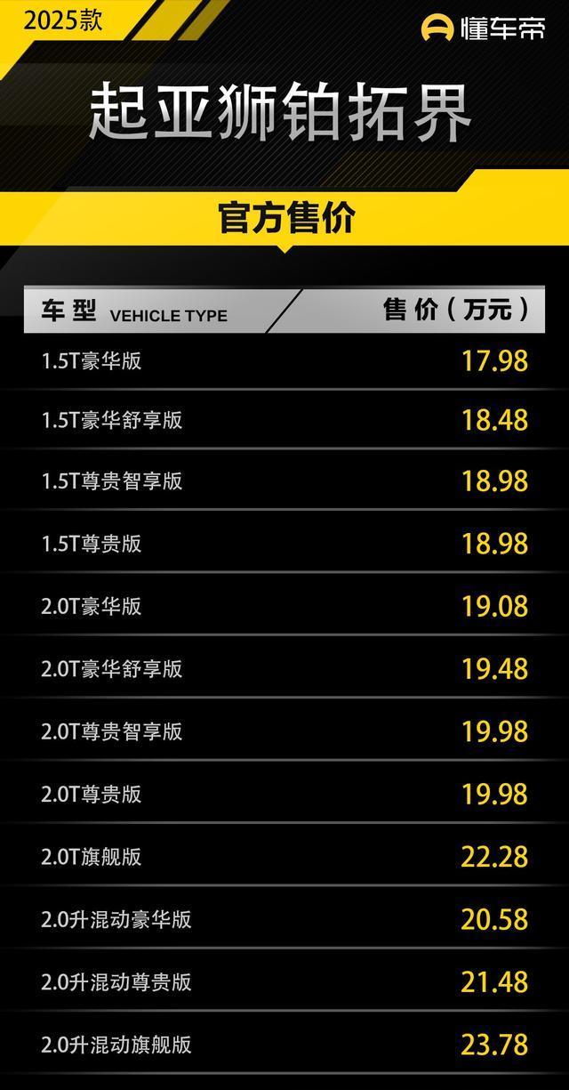 2025款起亚狮铂拓界正式上市，起售价11.58万元，竞争本田CR-V市场